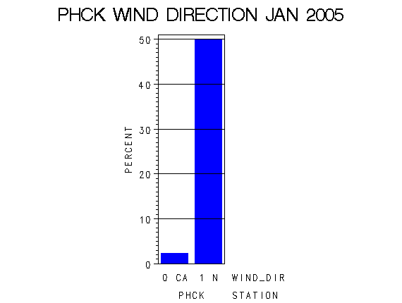 WINDDgraph