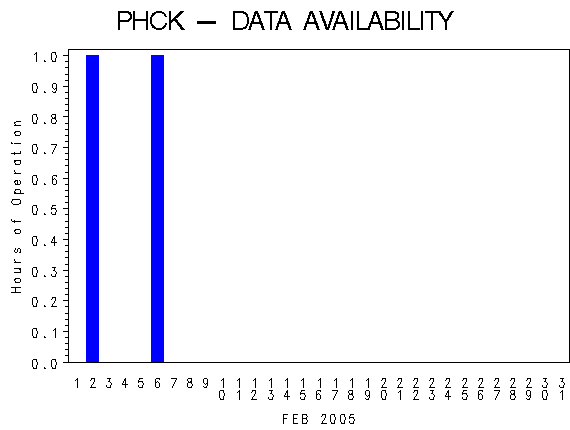 NHOURSgraph