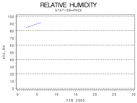 RHgraph