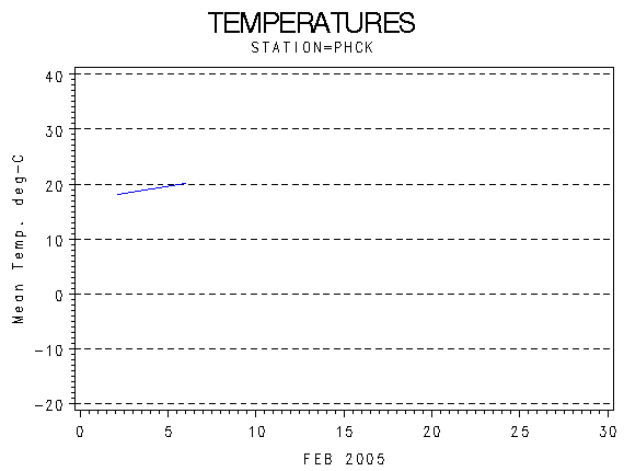 TEMPgraph