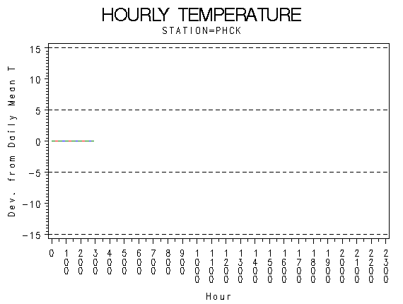 TEMP1graph