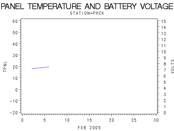 VOLTgraph