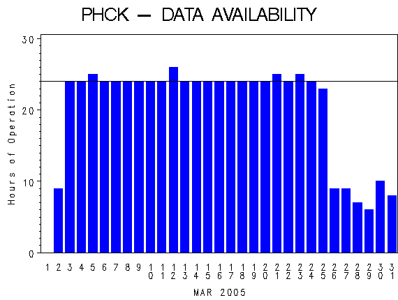 NHOURSgraph