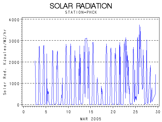RSgraph