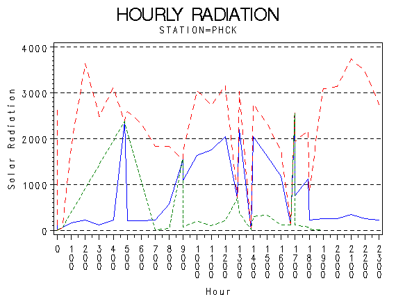 RS1graph