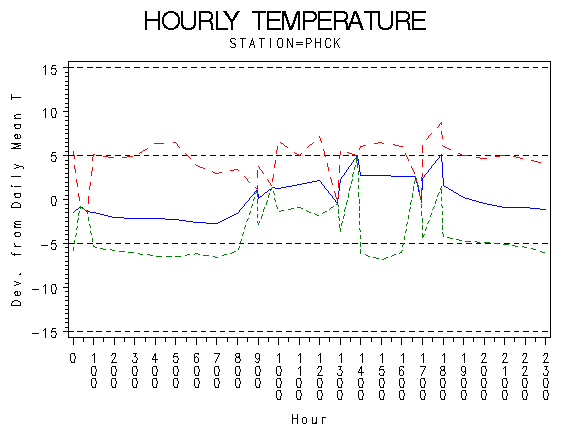 TEMP1graph