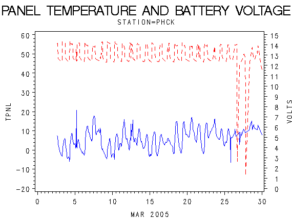 VOLTgraph