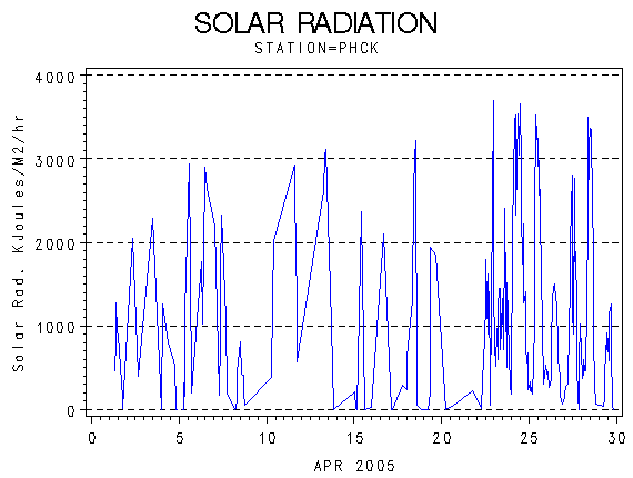 RSgraph