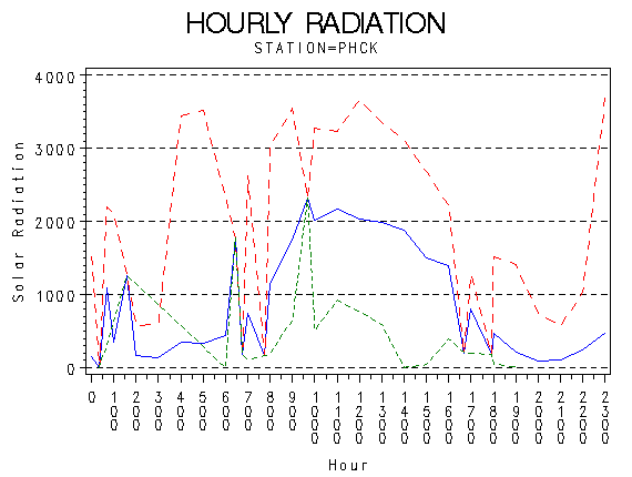 RS1graph