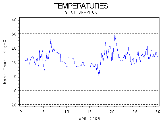 TEMPgraph