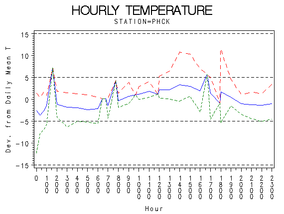TEMP1graph