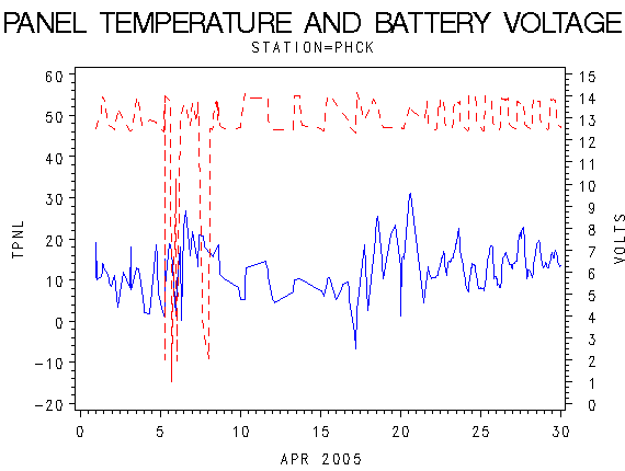 VOLTgraph