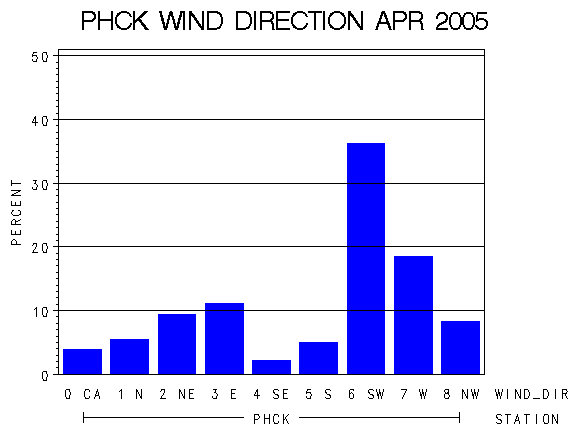 WINDDgraph
