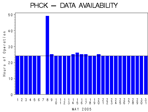 NHOURSgraph