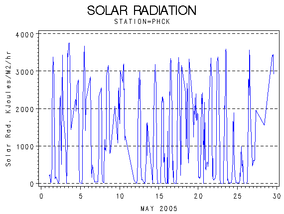 RSgraph