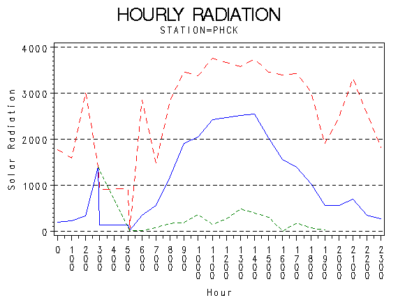 RS1graph