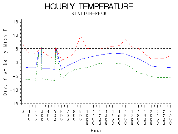TEMP1graph