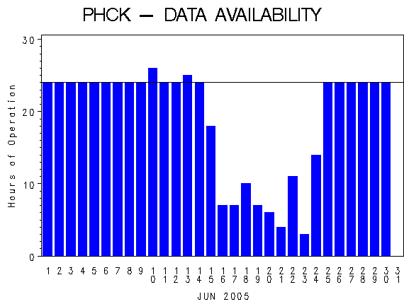 NHOURSgraph
