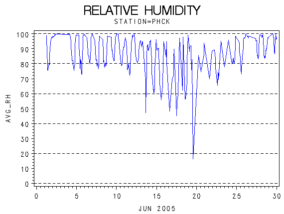 RHgraph