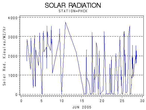 RSgraph