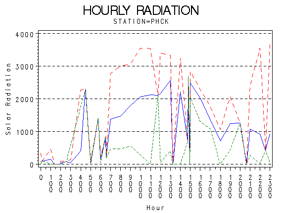 RS1graph