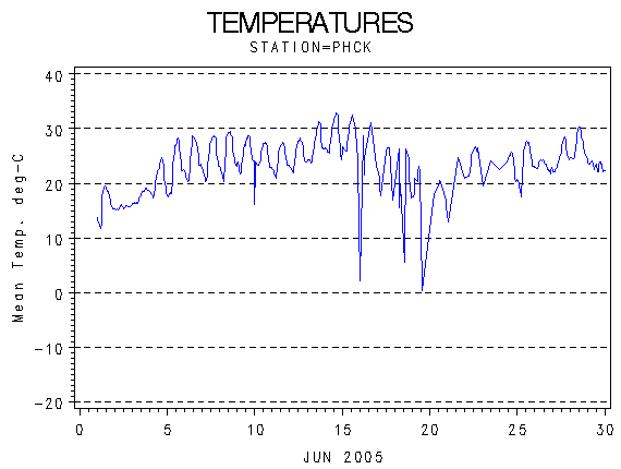 TEMPgraph