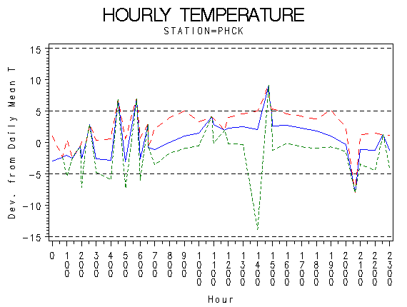 TEMP1graph