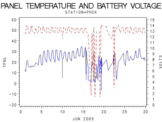 VOLTgraph