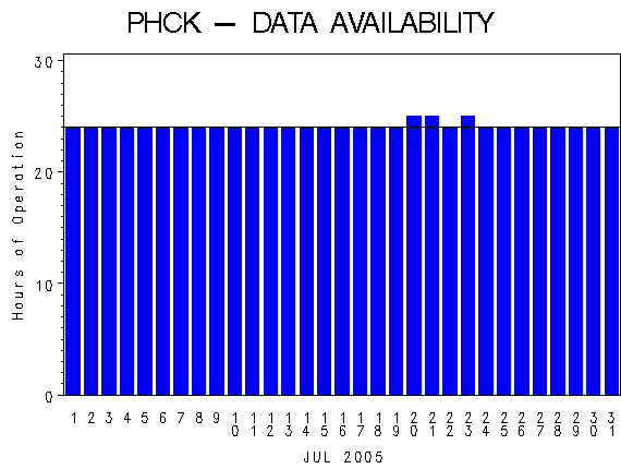 NHOURSgraph