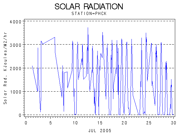 RSgraph