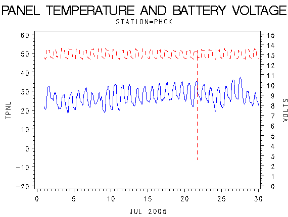 VOLTgraph