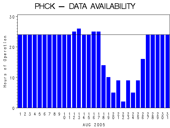 NHOURSgraph