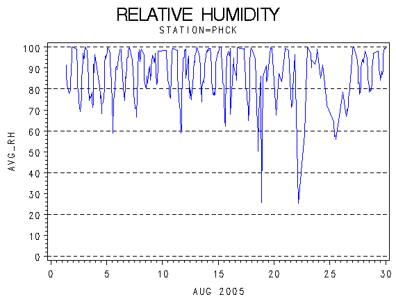 RHgraph