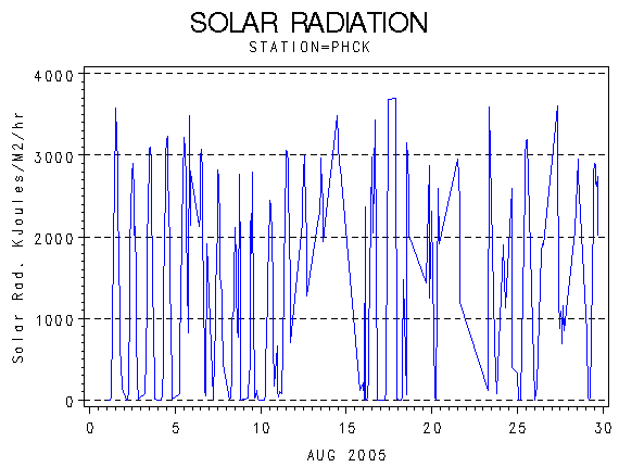 RSgraph