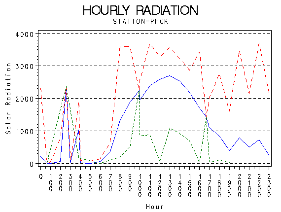 RS1graph