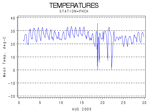 TEMPgraph