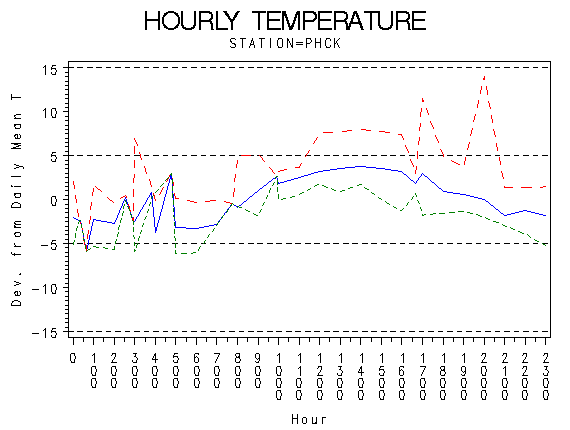 TEMP1graph