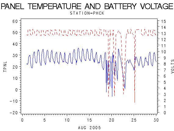 VOLTgraph