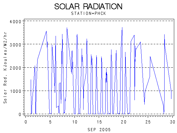 RSgraph