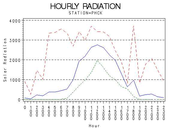 RS1graph