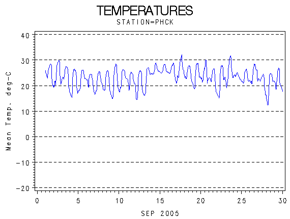 TEMPgraph