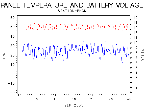 VOLTgraph