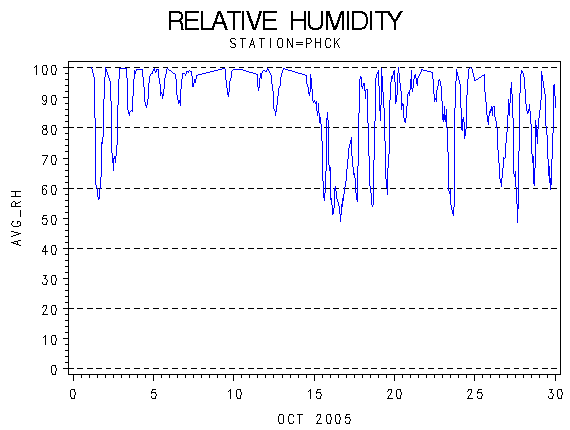 RHgraph
