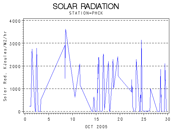 RSgraph