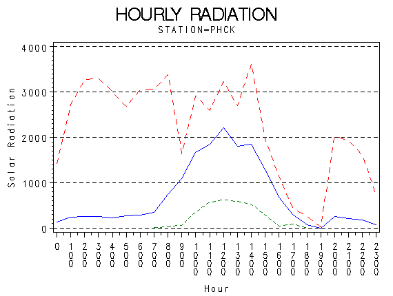 RS1graph
