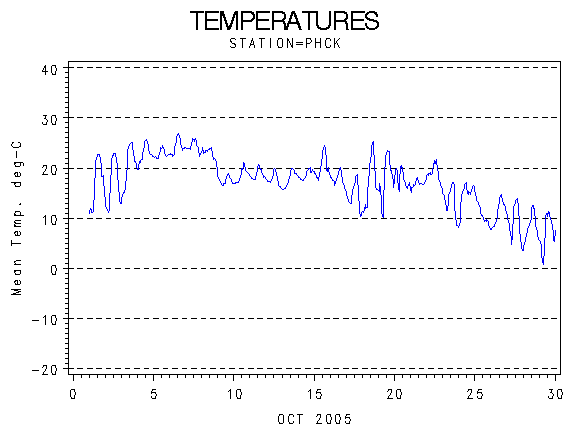 TEMPgraph