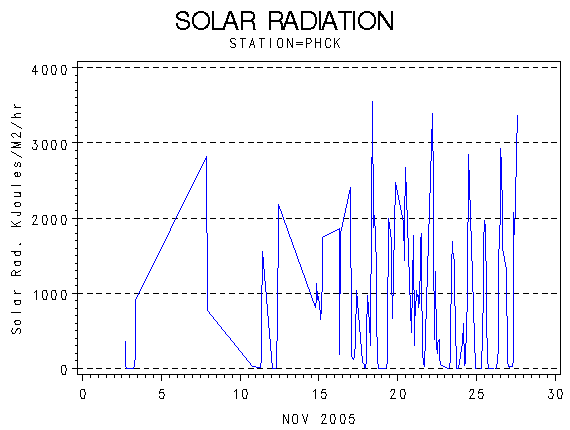 RSgraph