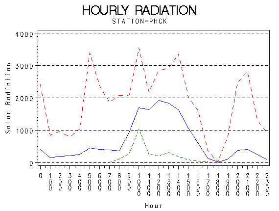 RS1graph