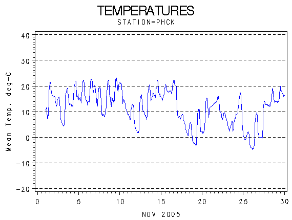 TEMPgraph