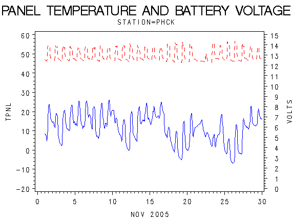 VOLTgraph